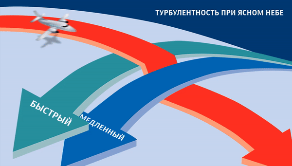 Модель турбулентности ясного неба Крыло пассажирского самолета гнется на 90°. Может ли турбулентность навредить авиалайнеру - испытание крыла
Турбулентность в самолете - Может ли "болтанка" навредить авиалайнеру - испытание гибкости крыла и другие интересные факты о пассажирских самолетах